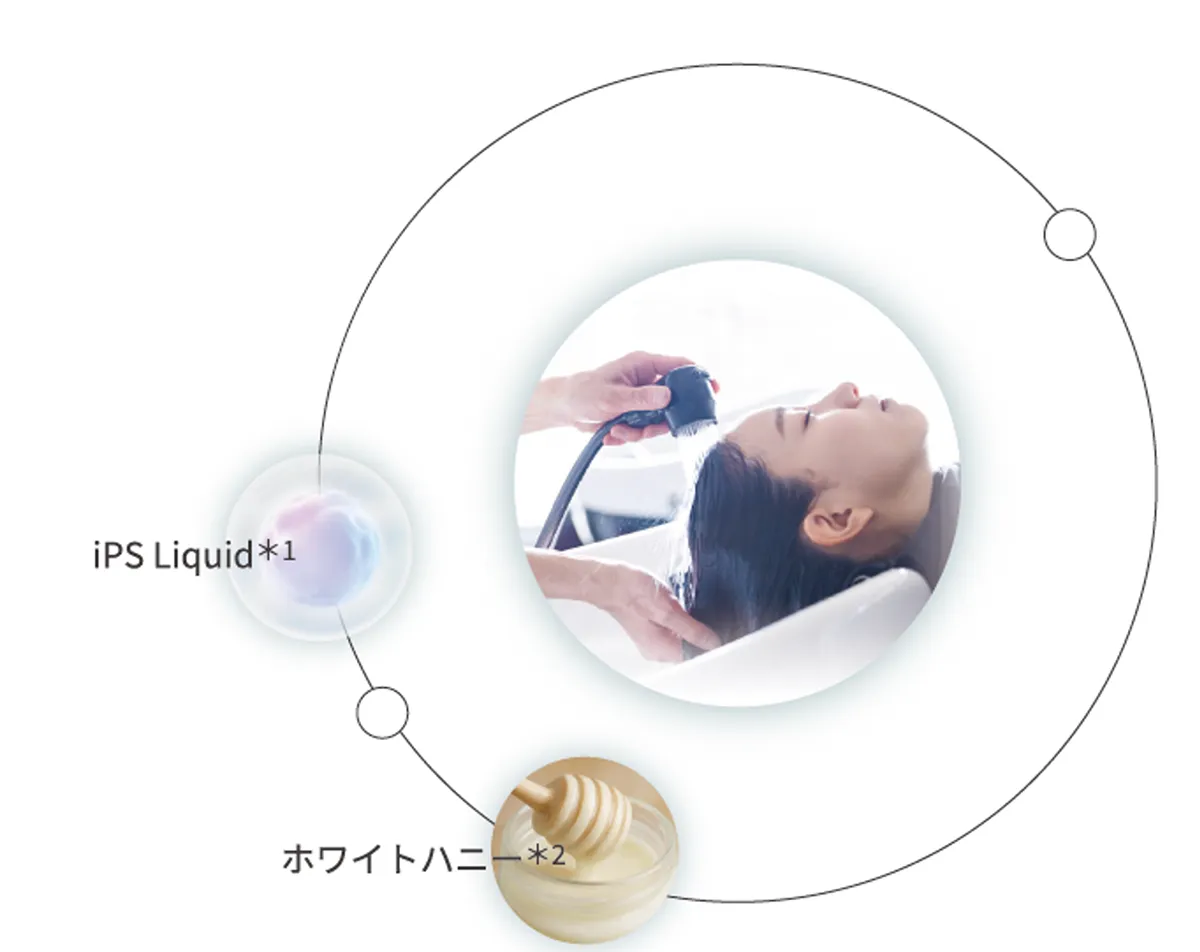 先進iPSハチミツ美容による集中補修