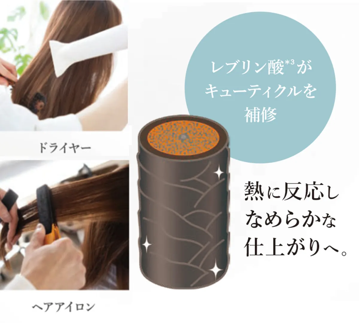 熱を味方にする酸熱リペア設計