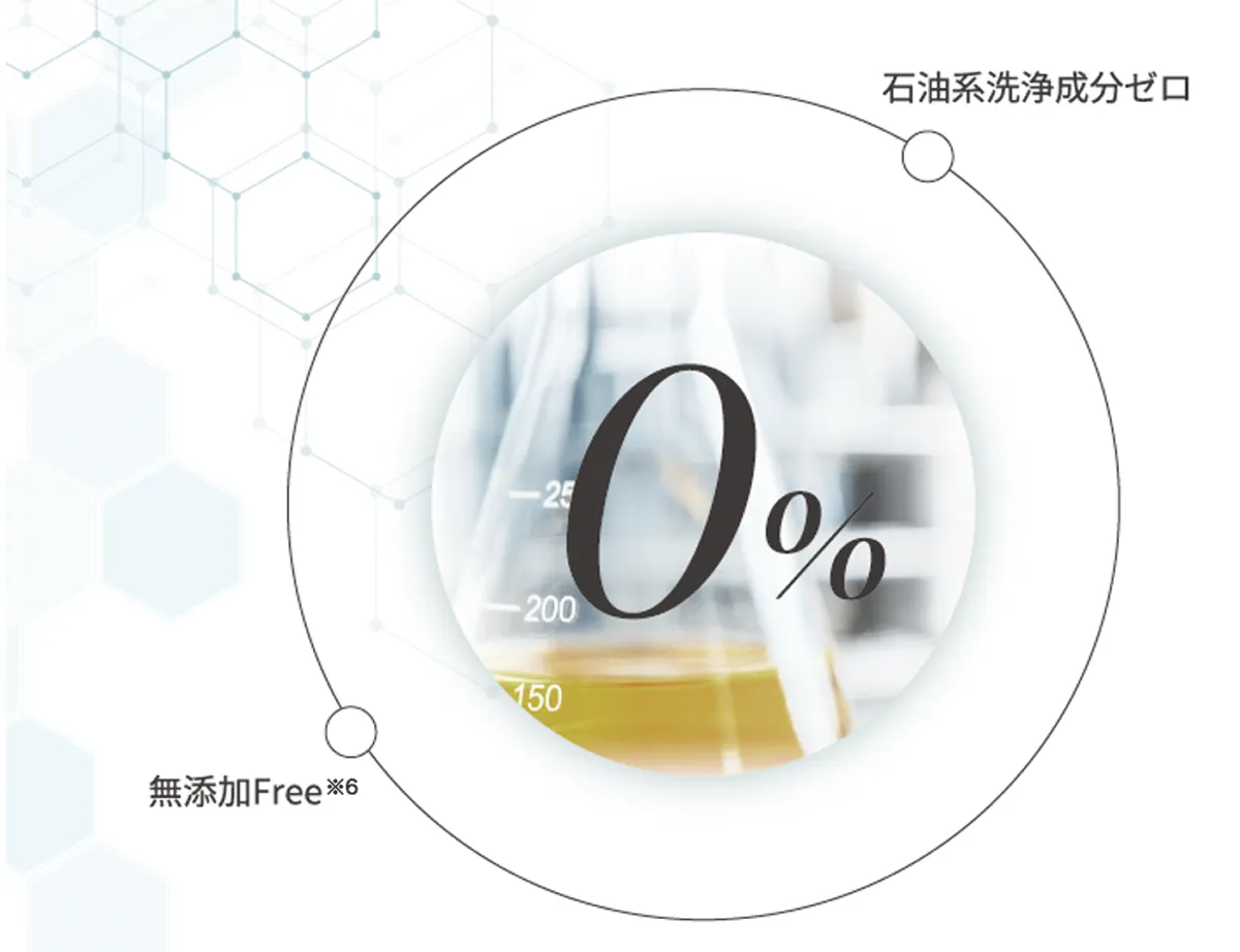 石油系洗浄成分ゼロのピュア処方